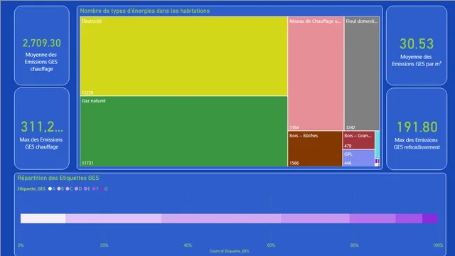 DPE_PowerBI — Power BI में Governança BI डैशबोर्ड
