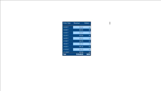 04 - 03 कंडीशनल फॉर्मेटिंग — Power BI में Governança BI डैशबोर्ड