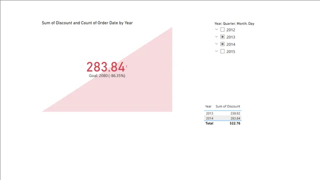 10 — dashboard de Operações em Power BI