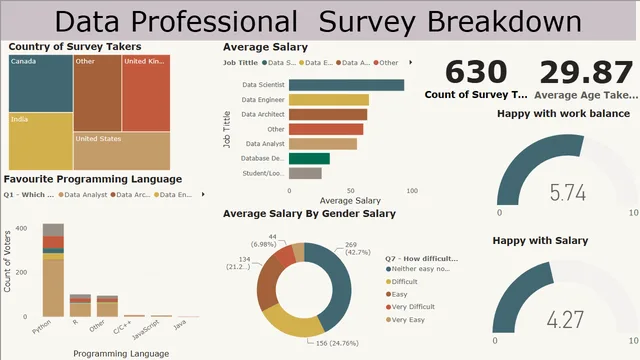 PowerBI पूर्ण परियोजना — Power BI में Governança BI डैशबोर्ड