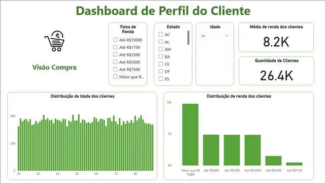 Analise E-commerce — panel de E-commerce en Power BI