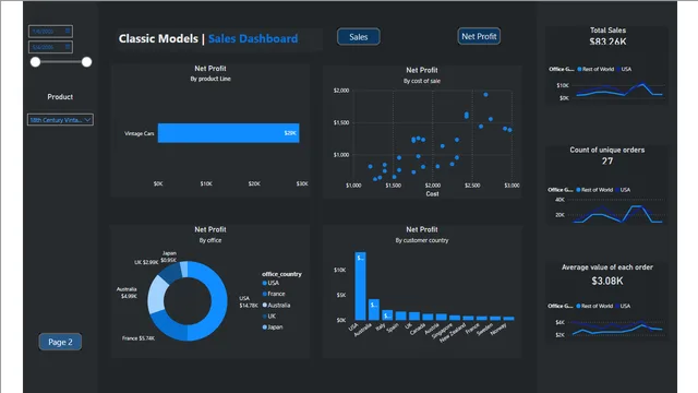 Classic Models-Sales Dashboard — Sales dashboard in Power BI
