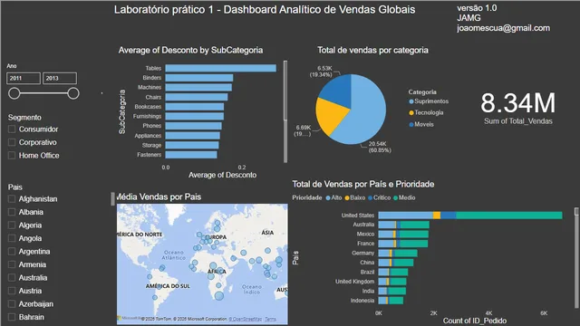 Cap02 — dashboard de Operações em Power BI