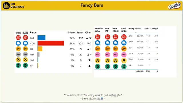 bars_election — dashboard de Operações em Power BI