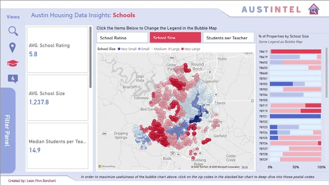 Austin_Hosing_Data_Insights — dashboard de Operações em Power BI