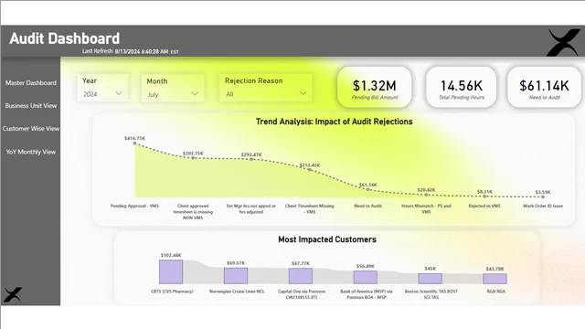 Dexian_Audit_Dashboard_Final - V2 — Governança BI dashboard in Power BI