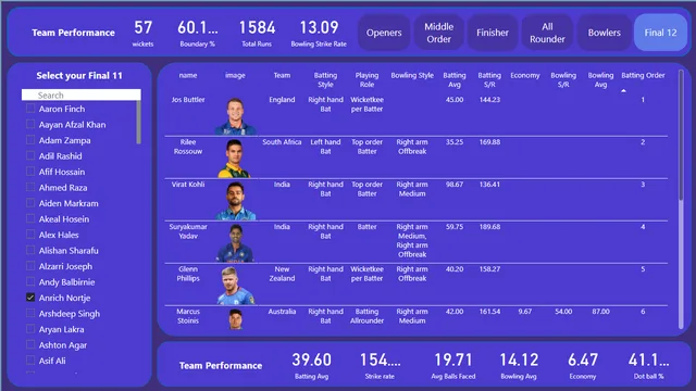 CA — dashboard de Operações em Power BI