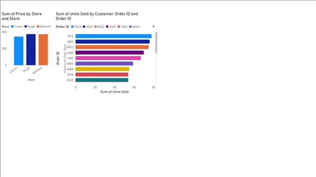 How to use Drill Down — Governança BI dashboard in Power BI