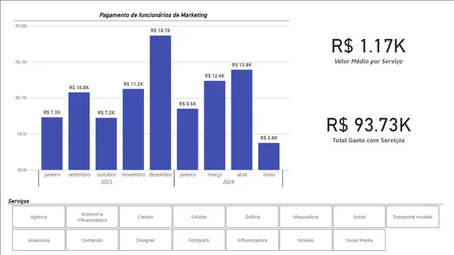 Dashboard Side B — panel de Otros en Power BI