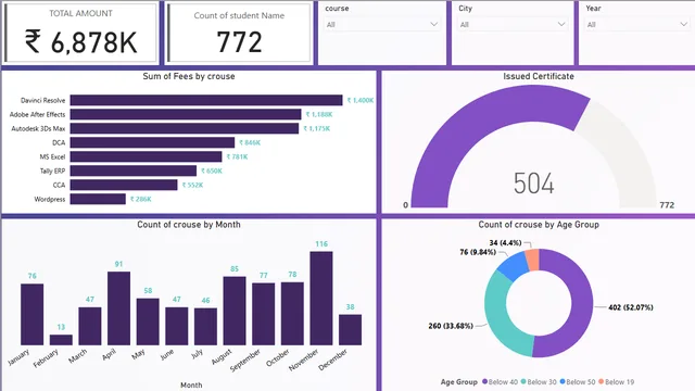 ABC — Power BI में Genérico डैशबोर्ड