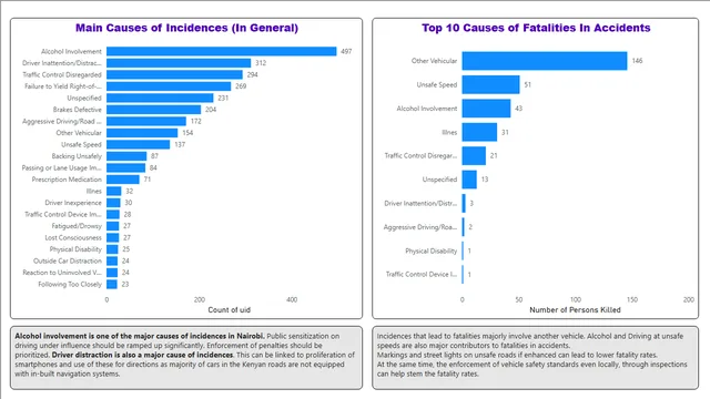 Accidents 2024 October — dashboard de Operações em Power BI