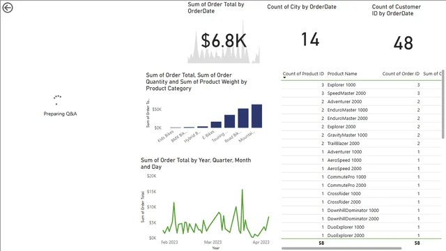 Final Project_Adventure-Works-executive-summary — Governança BI dashboard in Power BI