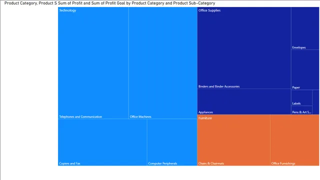 Heat Map — dashboard de Saúde em Power BI
