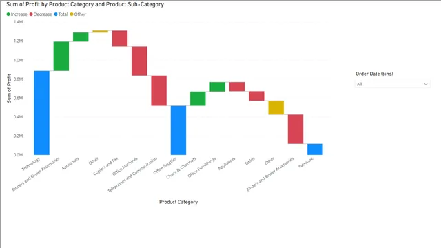 Heat Map — tela Page 3
