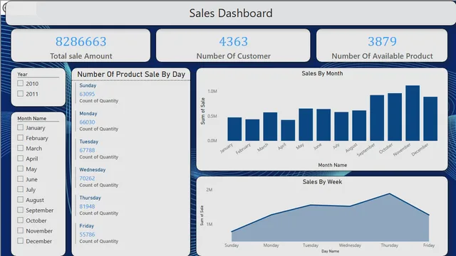 PowerBI Visualization — dashboard de Governança BI em Power BI