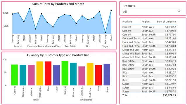 3 Months insight sales dashboard,, — Power BI में बिक्री डैशबोर्ड