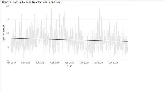 2_1_time_series — Power BI में Governança BI डैशबोर्ड