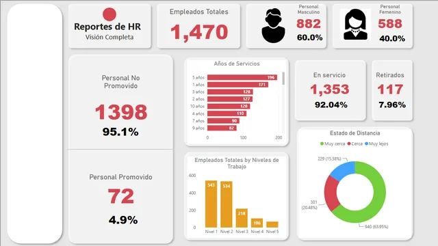 Ejercicio de reporte de datos — dashboard de Educação em Power BI