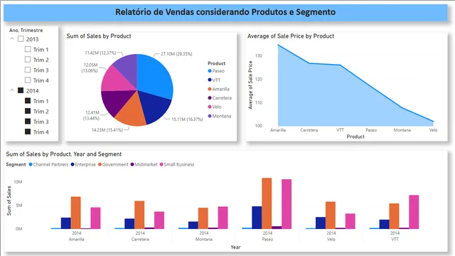 Financial_PowerBi — Finance dashboard in Power BI