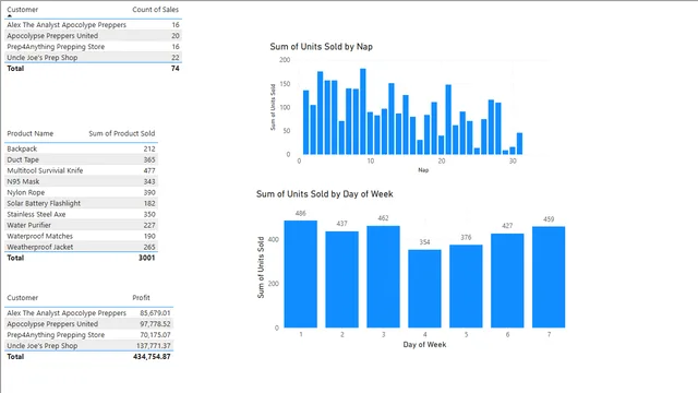04_DAX_1 — dashboard de Operações em Power BI