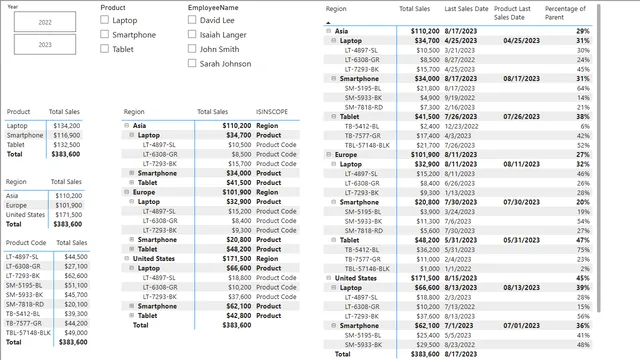 power-bi-isinscope — Governança BI dashboard in Power BI