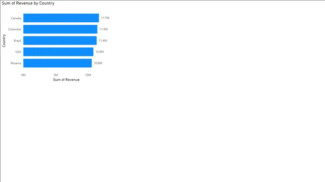 Clean and combine multiple CSV files — panel de TI en Power BI
