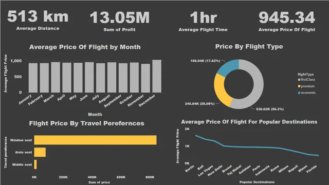 Buisness Intelligence Project — panel de Governança BI en Power BI
