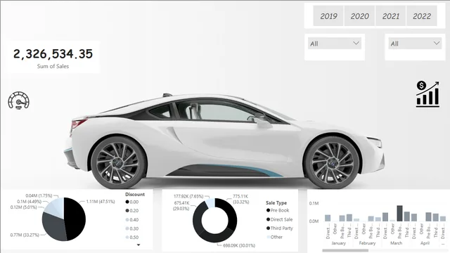 Auto — panel de Ventas en Power BI