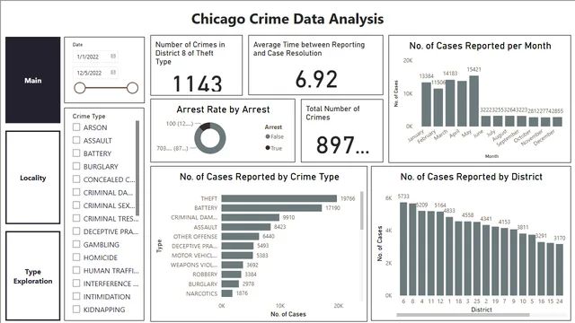 Chicago Crime Data 2022 Analysis — panel de Governança BI en Power BI