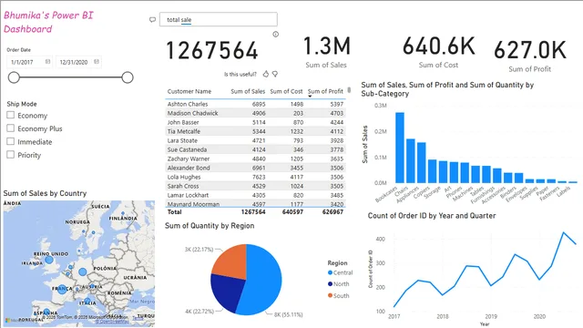 power BI bhumi — dashboard de Operações em Power BI