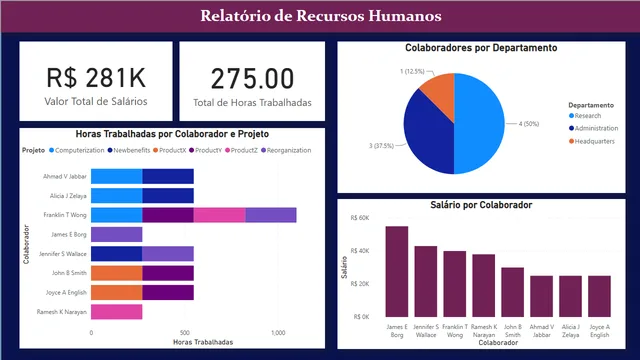 Azure_Company — Governança BI dashboard in Power BI