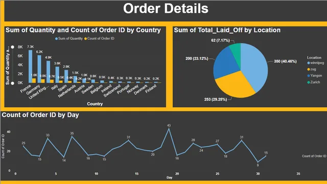 moduleend2 — dashboard de Operações em Power BI