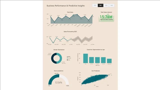 BP_CI_dashboard — Power BI में Governança BI डैशबोर्ड
