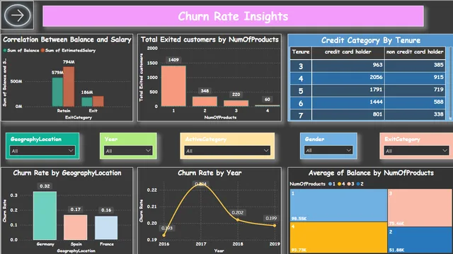 Capestone — Finance dashboard in Power BI