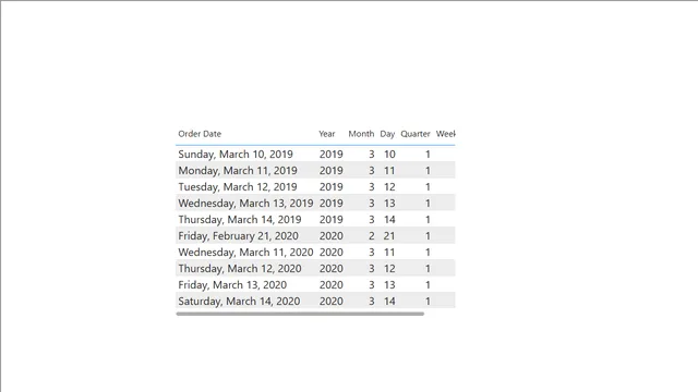 Date, Year, Quarter and Month — dashboard de Governança BI em Power BI