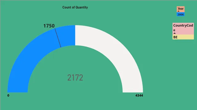 ASSIGMENT Power BI — Governança BI dashboard in Power BI