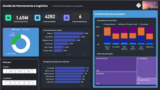 Dash Logistica — dashboard de Supply Chain em Power BI