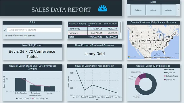 1541_NIKHITHA_SALES DATA REPORT-(POWER-BI-EXTERNAL) — dashboard de Vendas em Power BI
