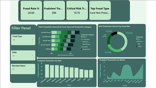 9th — dashboard de Operações em Power BI