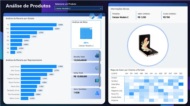 Dashboard de Produtos — dashboard de Operações em Power BI