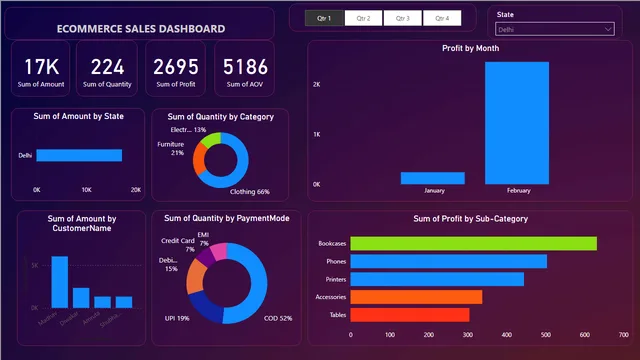 First_Dashboard_powerBI — dashboard de Operações em Power BI