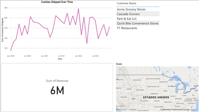 CookieReport — panel de Ventas en Power BI