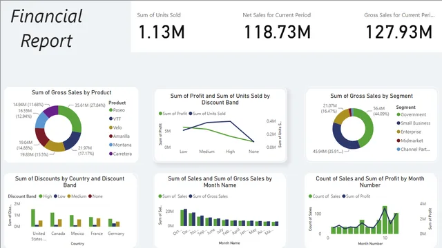FinancialReport — Finance dashboard in Power BI