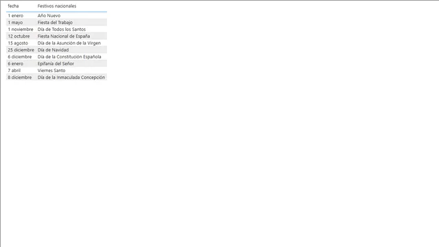 Festivos nacionales — dashboard de Operações em Power BI