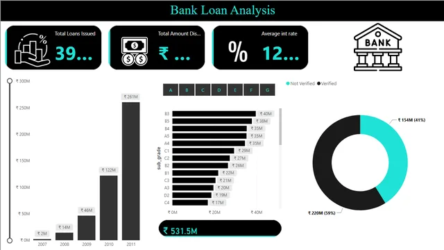Bank Analytics — dashboard de Financeiro em Power BI