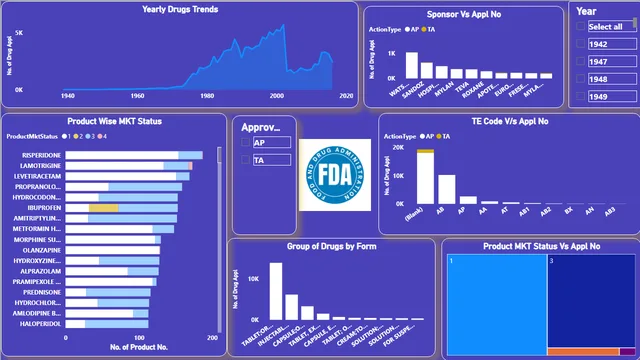 FDA Power BI — Governança BI dashboard in Power BI
