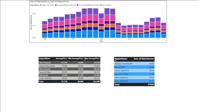 Ass2 — Power BI में Governança BI डैशबोर्ड