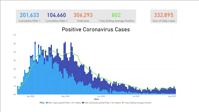 Coronavirus PowerBI — Governança BI dashboard in Power BI
