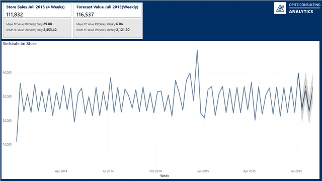 030 - Power BI Trend Forecasting - Extended — Power BI में बिक्री डैशबोर्ड