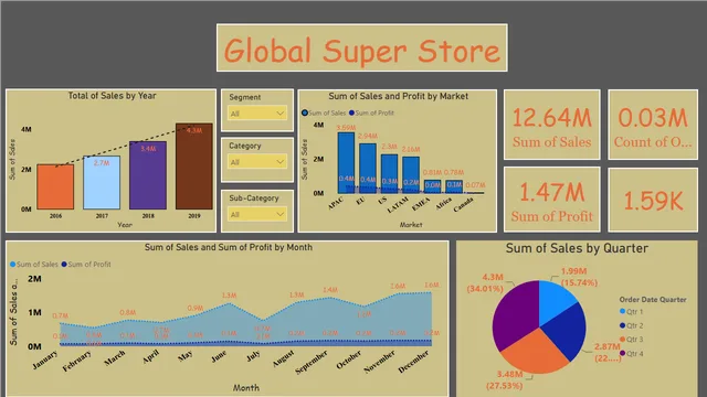 Gobal_Super_Store_Dashboard — Sales dashboard in Power BI